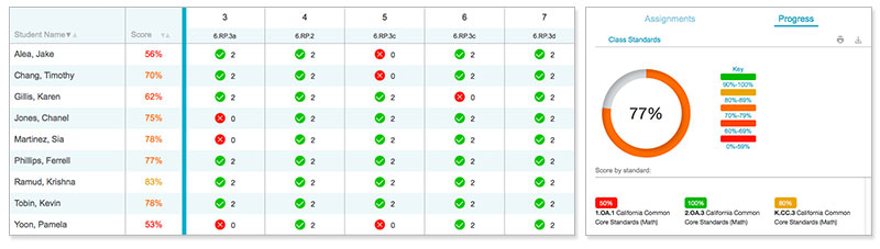 Access to Quick Reports