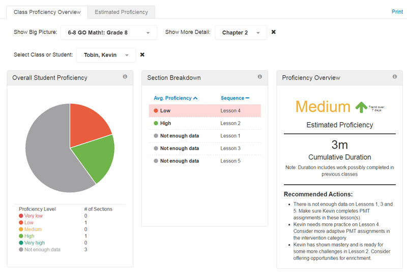 Class Proficiency Overview