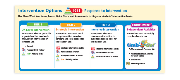 Intervention Options